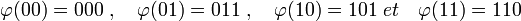 \varphi(00)=000\; ,\quad \varphi(01)=011\; ,\quad \varphi(10)=101\; et\quad \varphi(11)=110\;